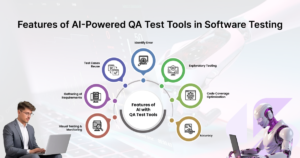 AI in Software Development