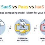 SaaS vs PaaS vs IaaS