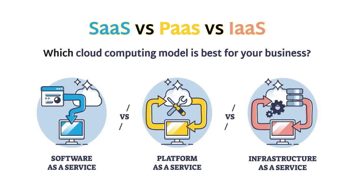 SaaS vs PaaS vs IaaS